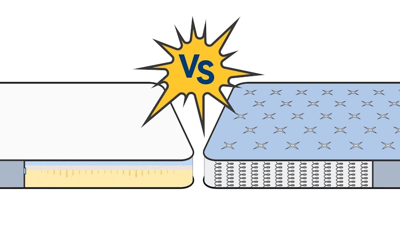 973f6c172fd03267089fde4d5e4149d276e30d62 Lifespan of Mattresses Img